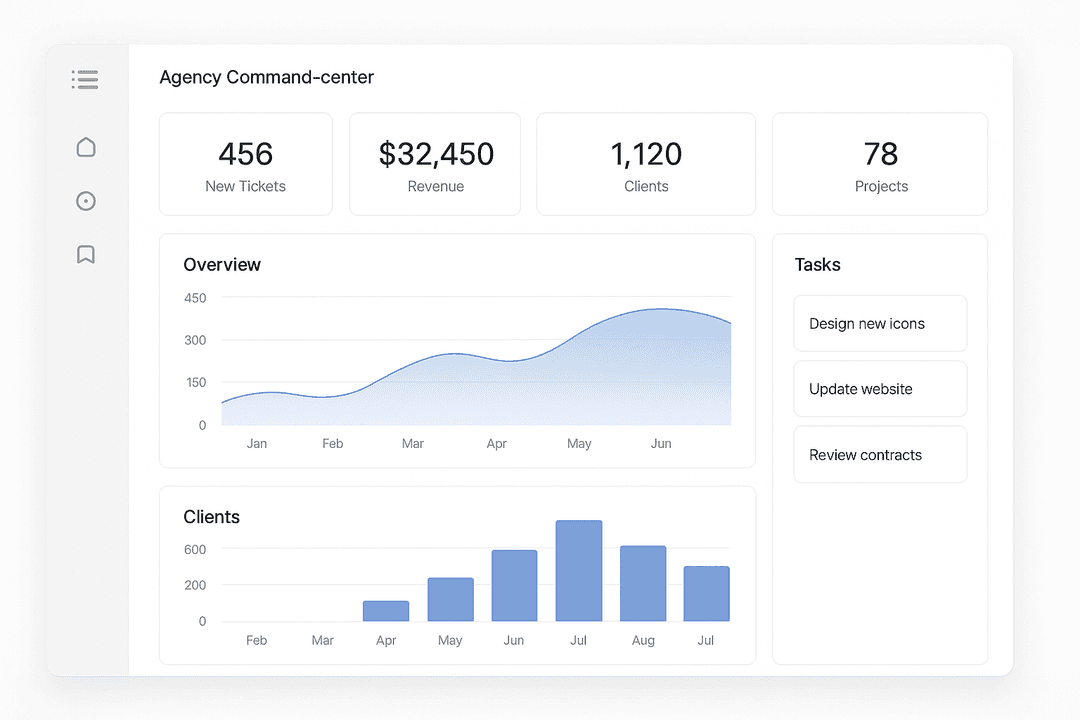 Agency command dashboard