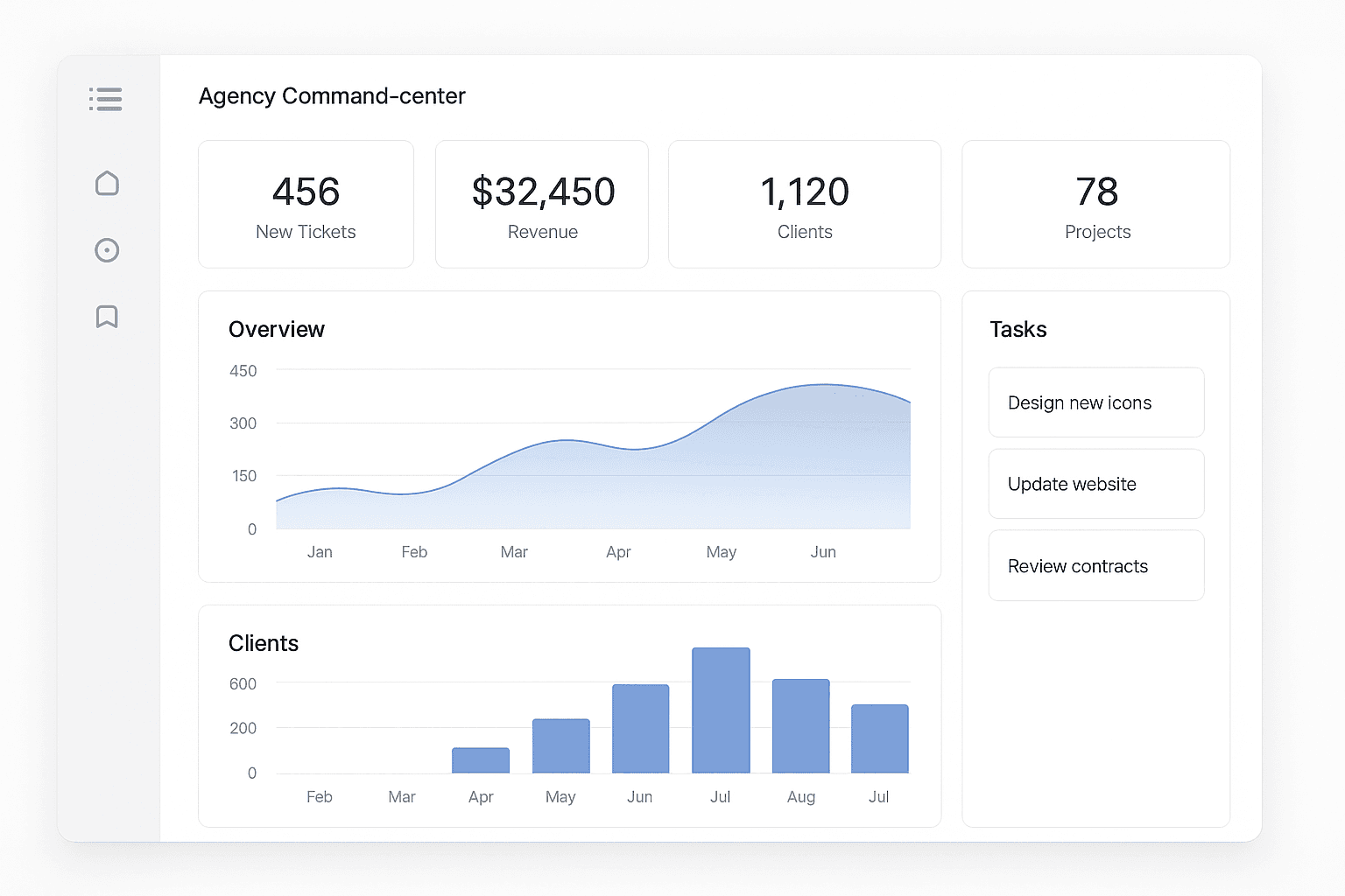 Agency command dashboard showing tickets, revenue, clients, and tasks